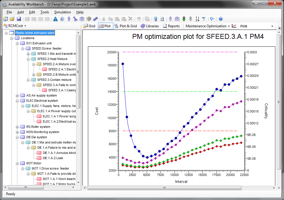 5-awb-rcmcost-plot.png