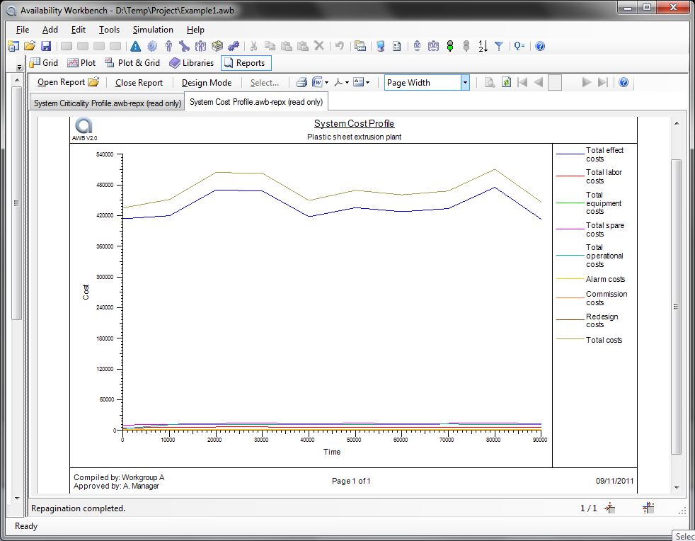 6-awb-rcmcost-report-graph.png