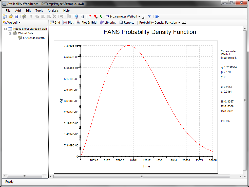 8-awb-weibull-plot-prob-dens.png